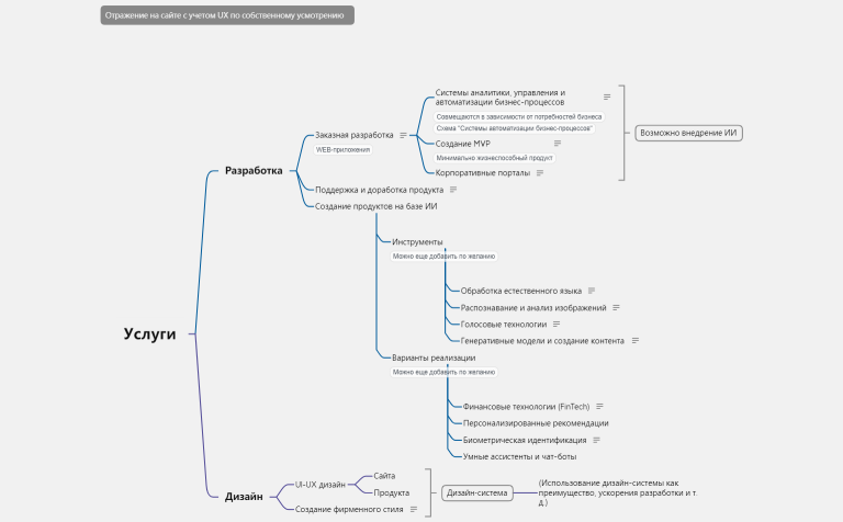 Направления 3.0