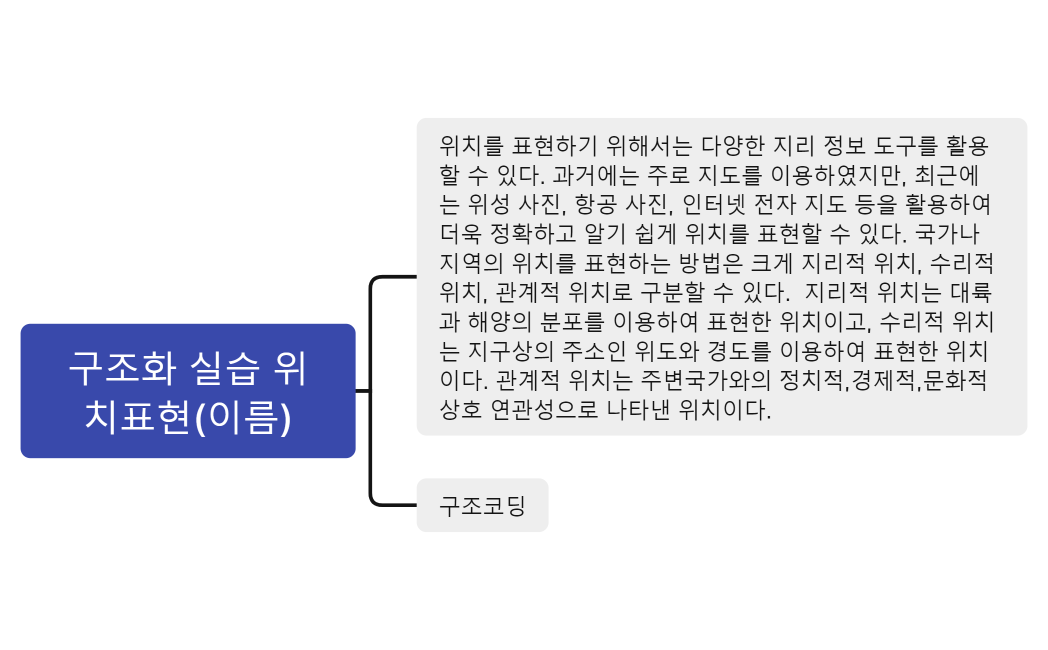 구조화_실습_위치표현(이름)