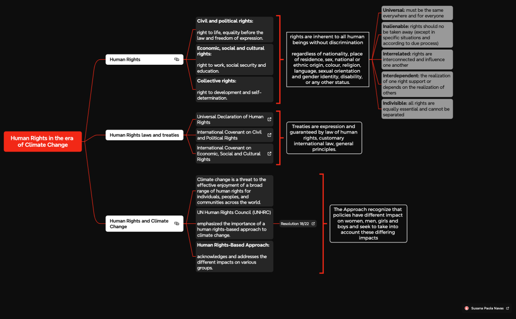 Human Rights in the era of Climate Change