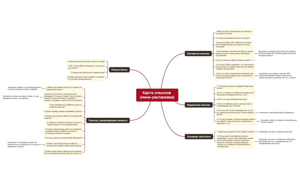 Карта смыслов (мини-распаковка)