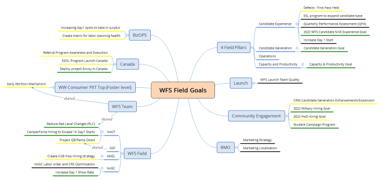 WFS Field Goals