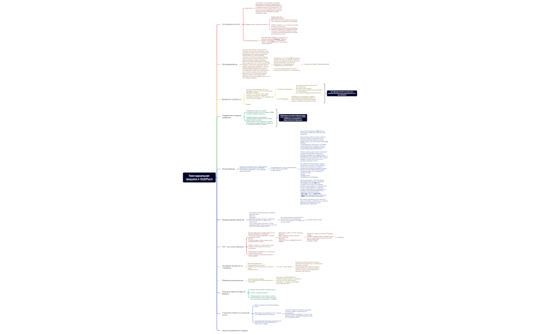 Твоя идеальная продажа в SkillPlace