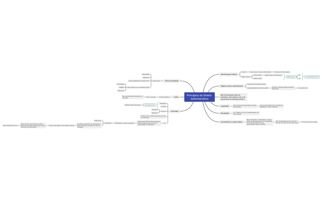 1 Princípios do Direito Administrativo