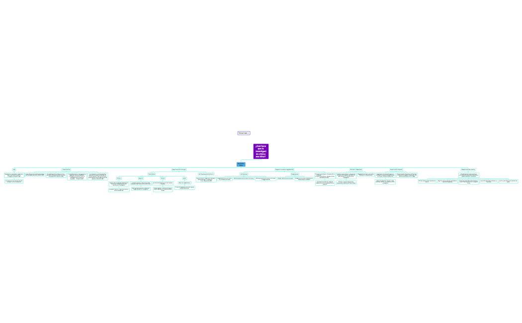 Estructura de la empresa