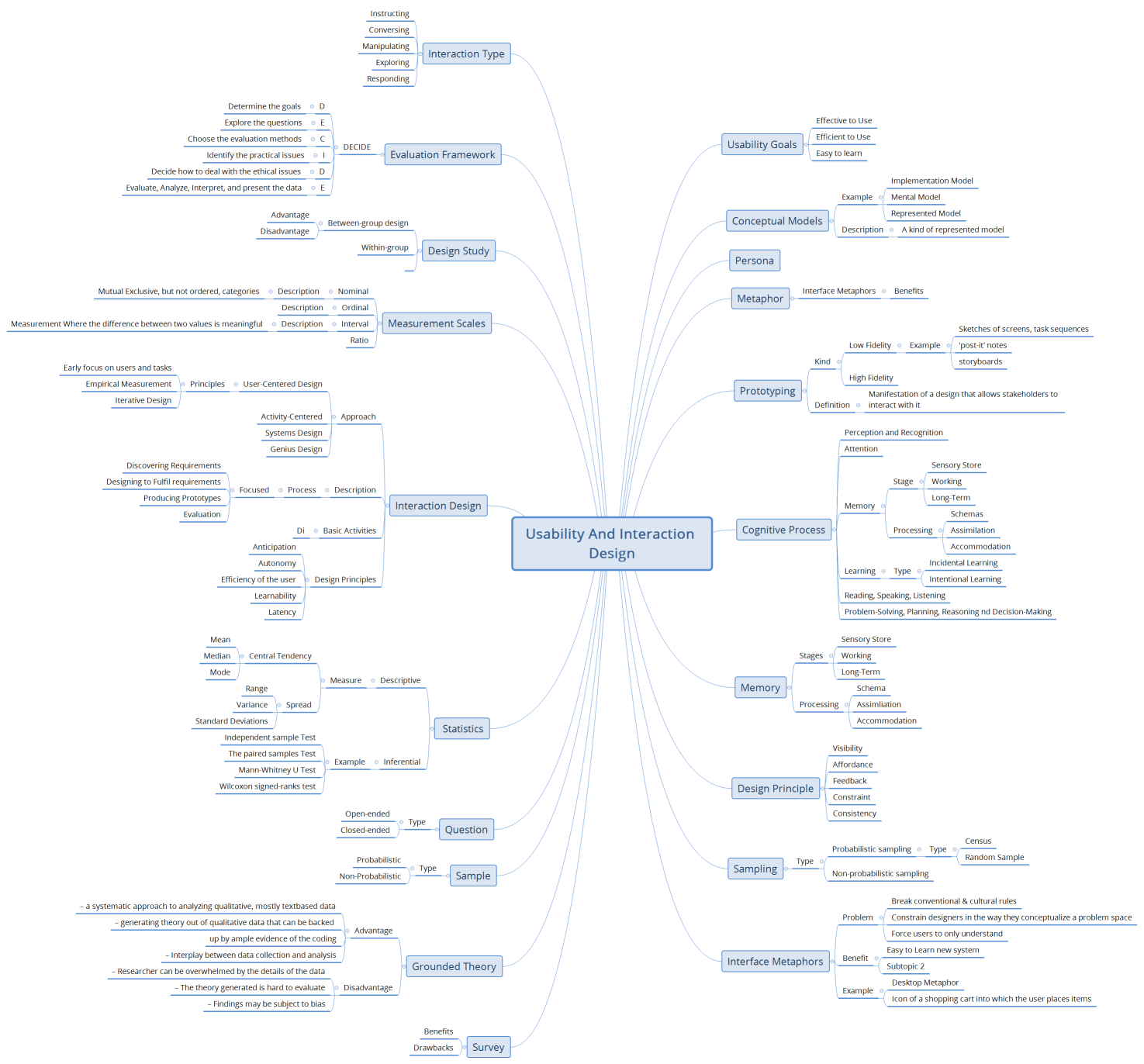Usability And Interaction Design