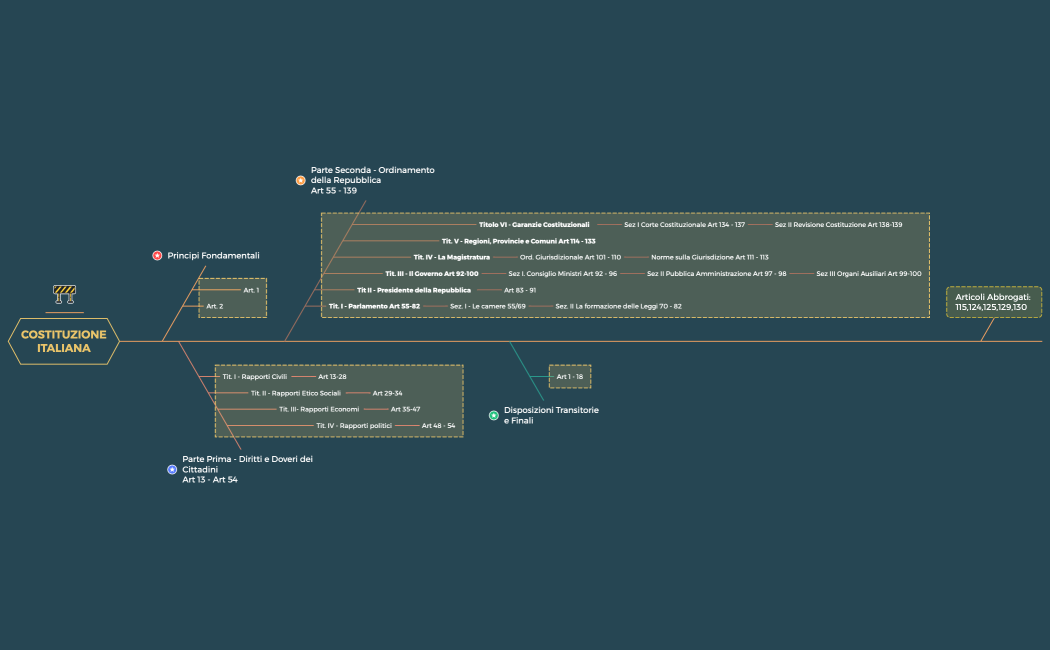 Procrastinazione arresto anomalo
