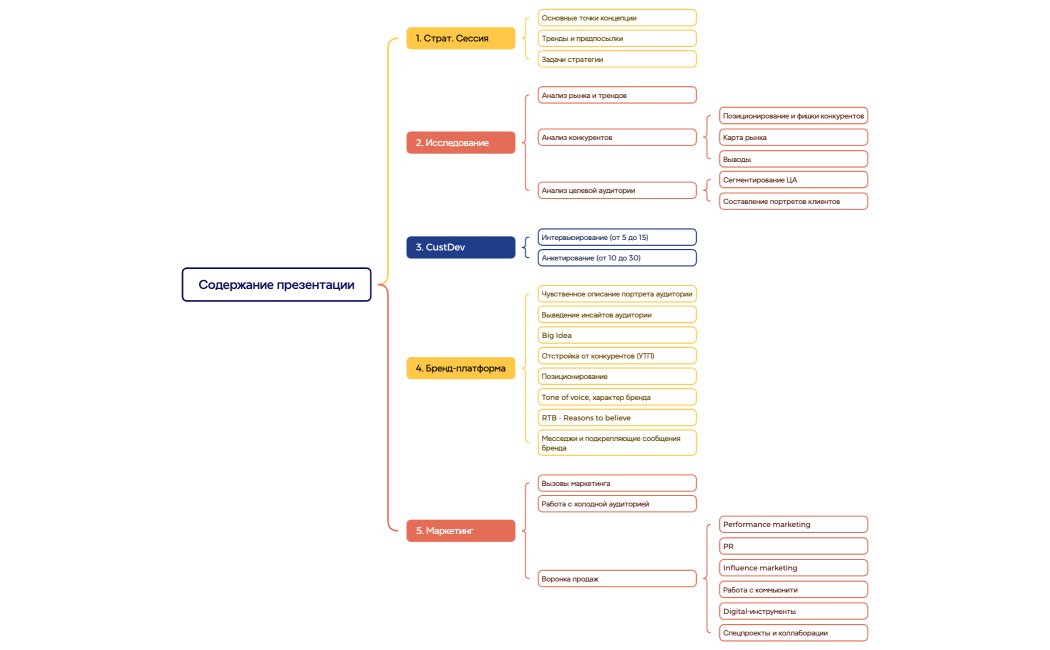 Ментальная карта