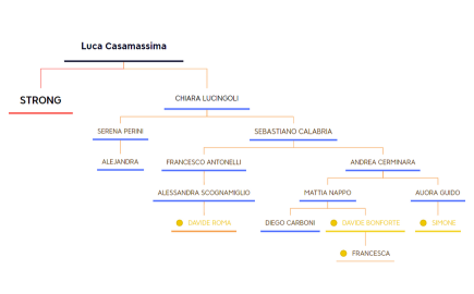STRUTTURA OTTOBRE 2022