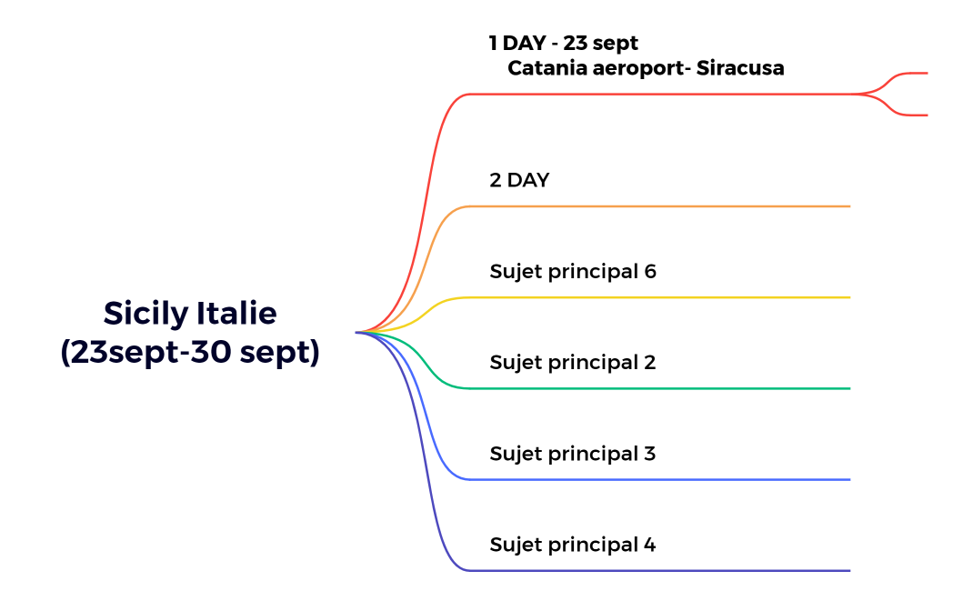       Sicily Italie      (23sept-30 sept)