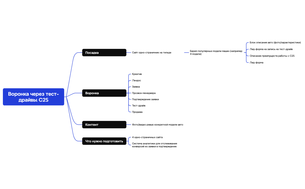 Логическая карта