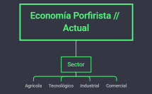 Economía del Porfiriato