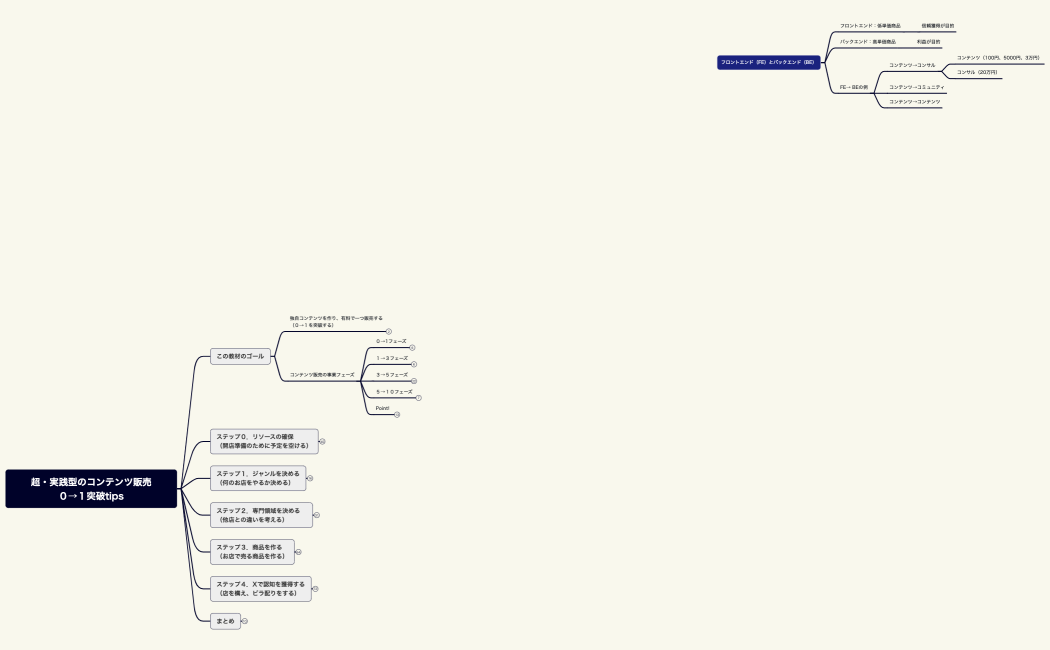 超・実践型のコンテンツ販売０→１突破tips