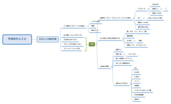 今決めたいこと