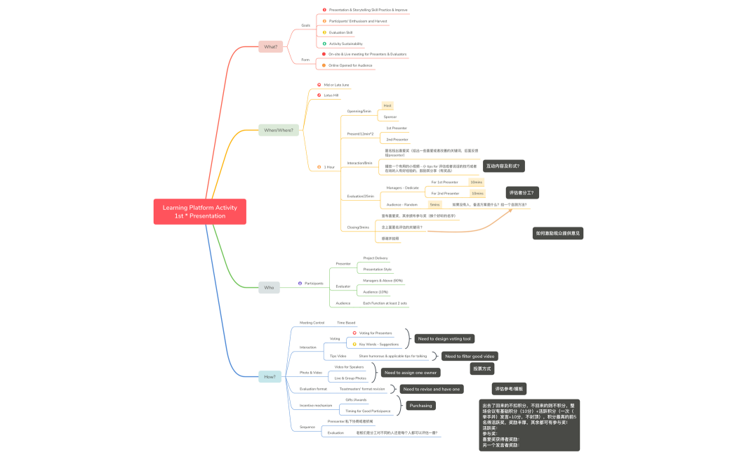 Learning Platform Activity 1st * Presentation