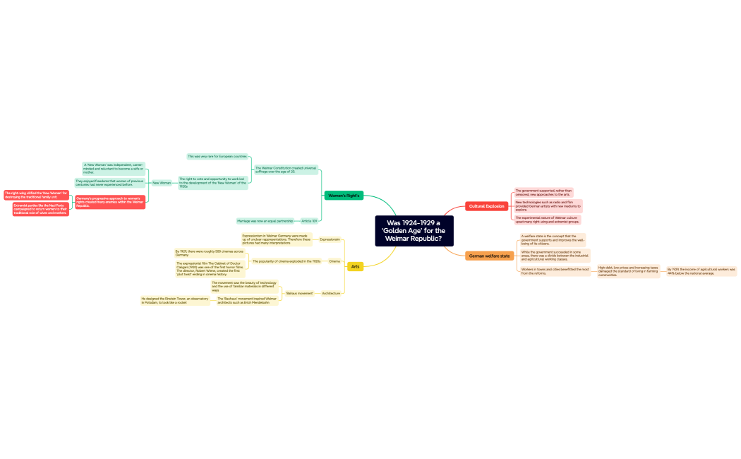 Unit 1 - Depth Study Mind Map