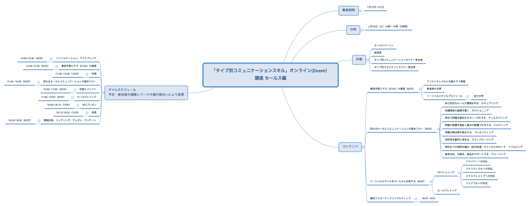 「タイプ別コミュニケーションスキル」オンライン(Zoom）講座 セールス編
