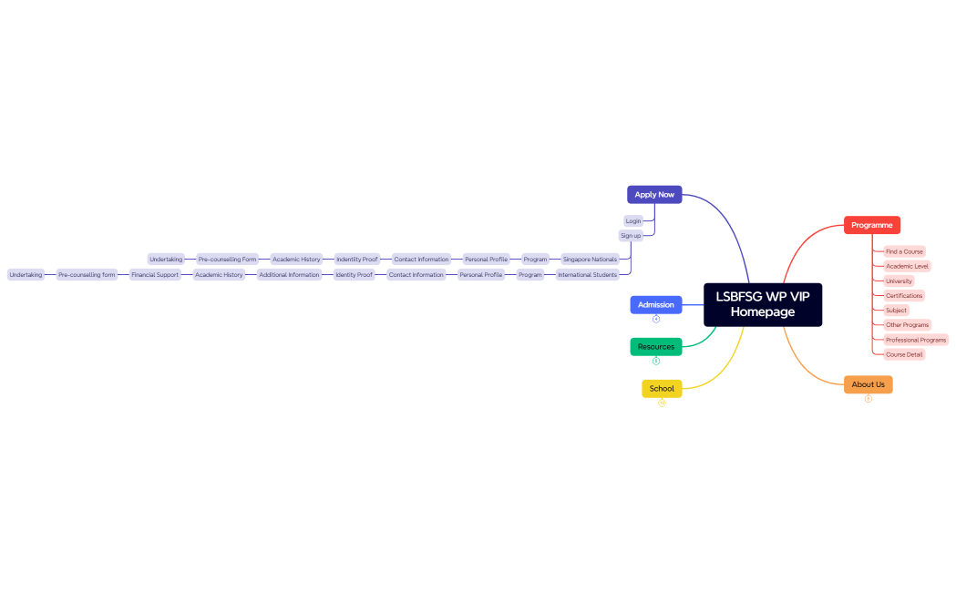 LSBFSGW VIP SITE MAP- FIGMA