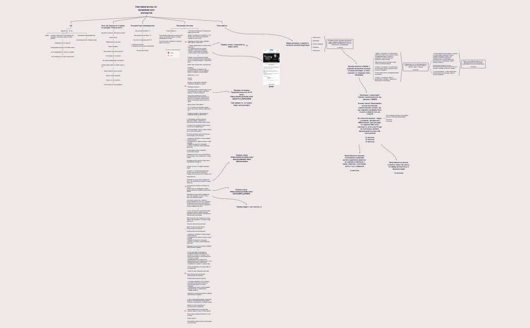 Наставничество по продажам для экспертов.xmind