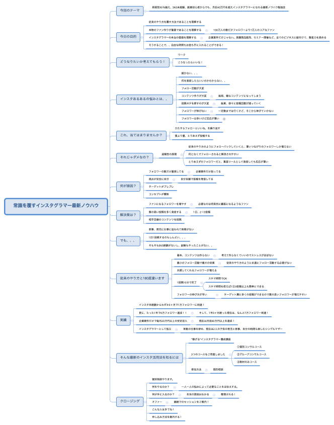 常識を覆すインスタグラマー最新ノウハウ