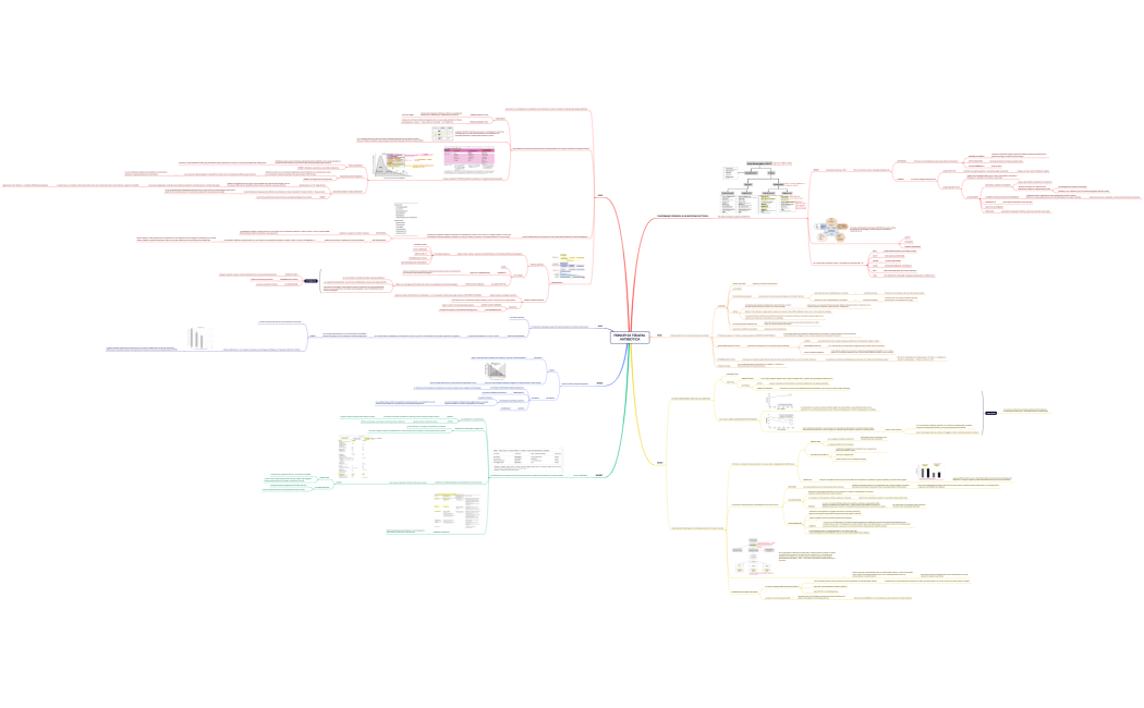 PRINCIPI DI TERAPIA ANTIBIOTICA