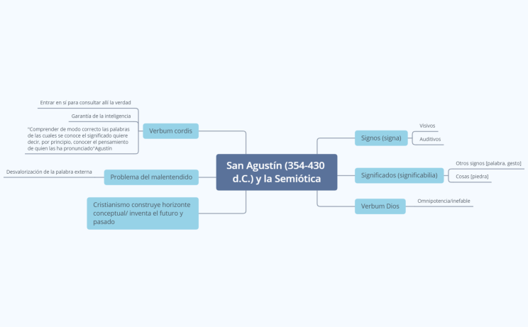 San Agustín (354-430 d.C.) y la Semiótica