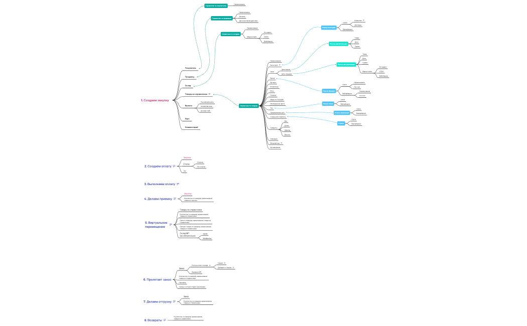 маркетплейс формирование закупок