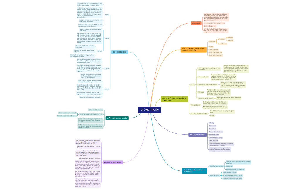 DỊ ỨNG THUỐC - Copy