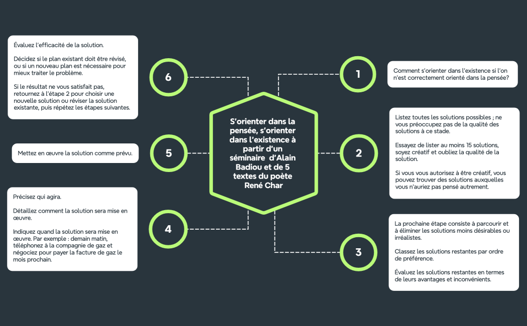 Steps of Problem solving