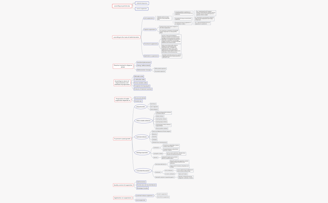 according to particle size