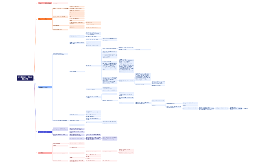 8月3日 石川さん_今後の環境の方針