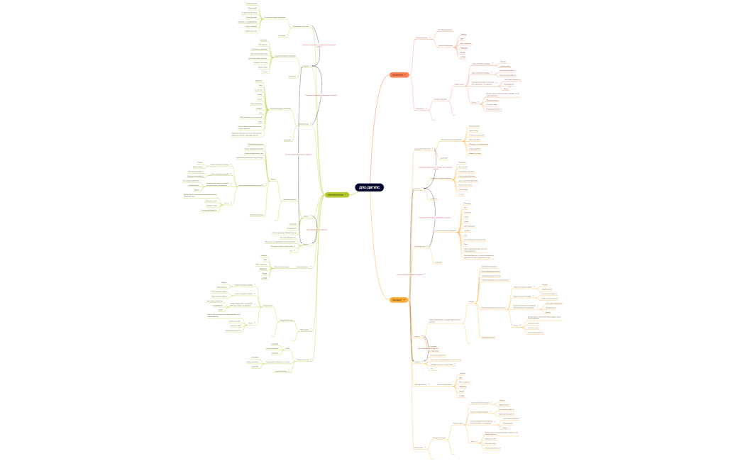 Структура сайта DPO