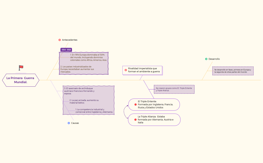 La Primera  Guerra Mundial.