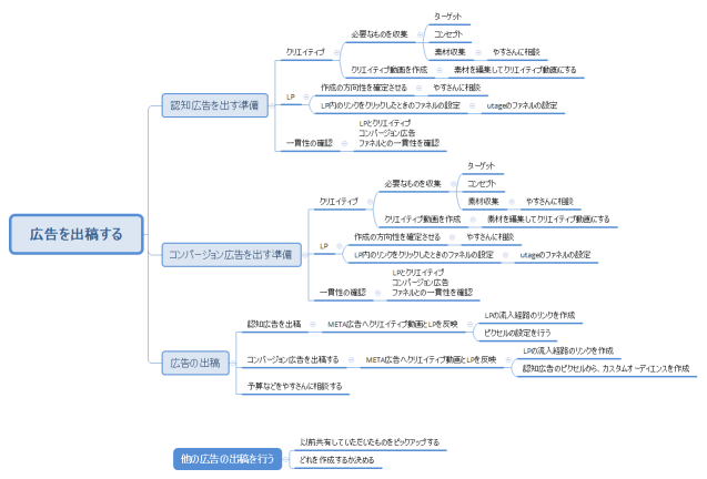 広告を出稿する20250530