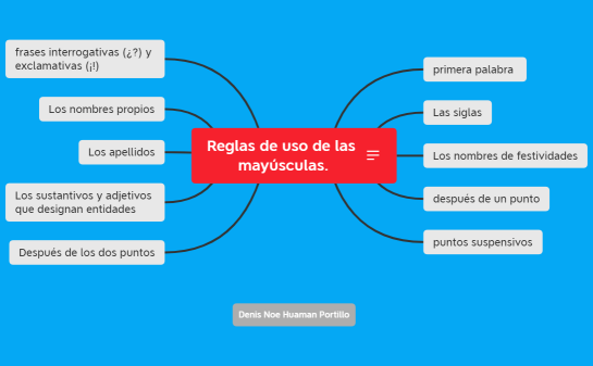 Reglas de uso de las mayúsculas.