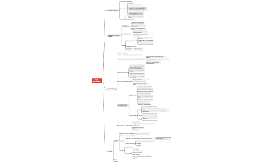 ПЛАНПРОДУКТА