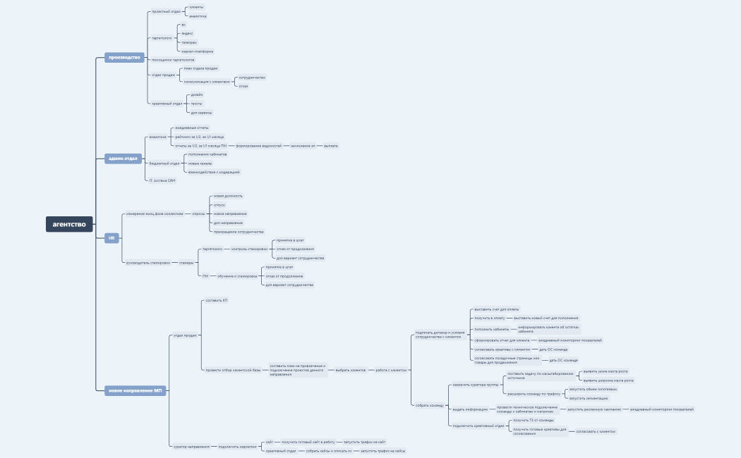 Нарезка по отделам и направлениям