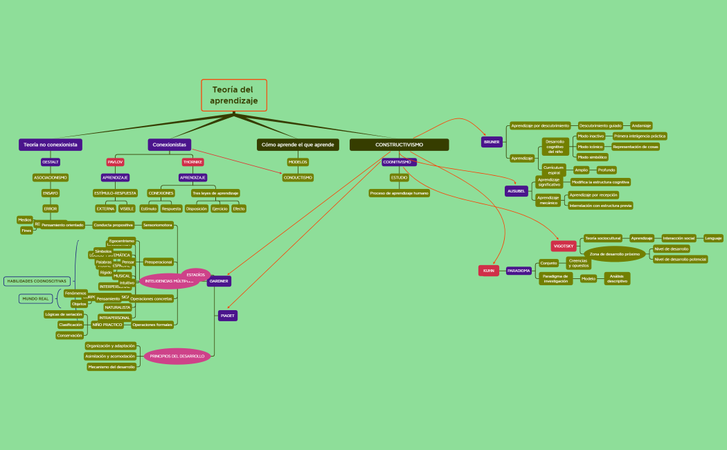 Teoría del aprendizaje