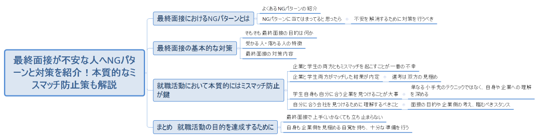 最終面接が不安な人へNGパターンと対策を紹介！本質的なミスマッチ防止策も解説