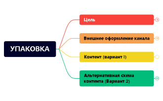 УПАКОВКА (2)