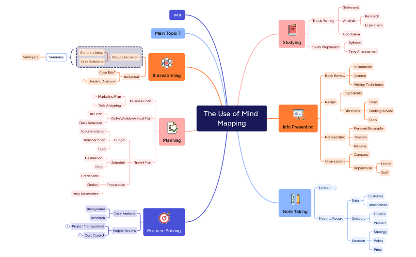 The_Use_of_Mind_Mapping-4PHQKX-QpCLV30-75464