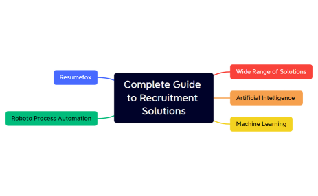 Complete Guide to Recruitment Solutions