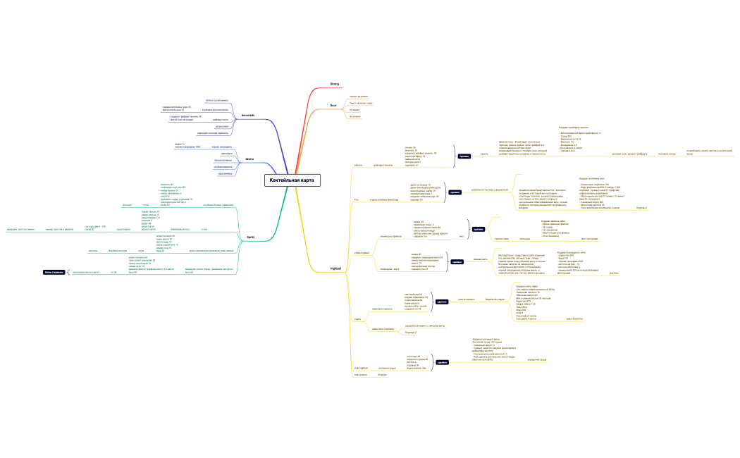 Коктейльная карта 