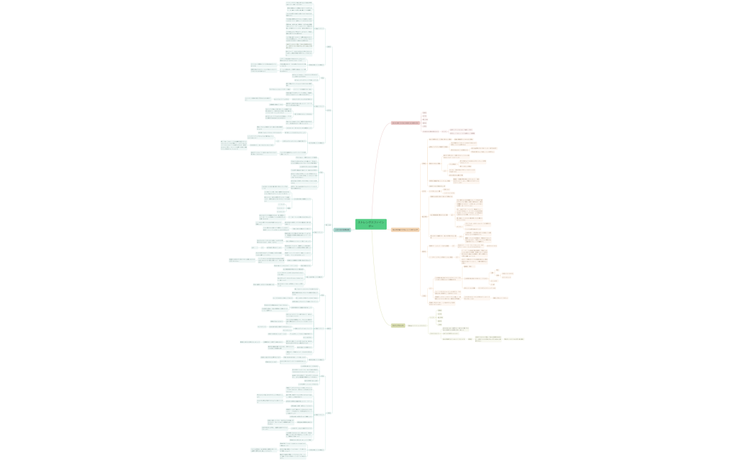 ストレングスファインダー