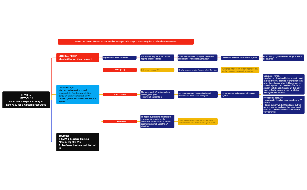 DCIG L6-LT12-IK.xmind