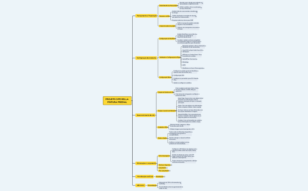 PROJETO SITE BELLA PINTURA PREDIAL xmind