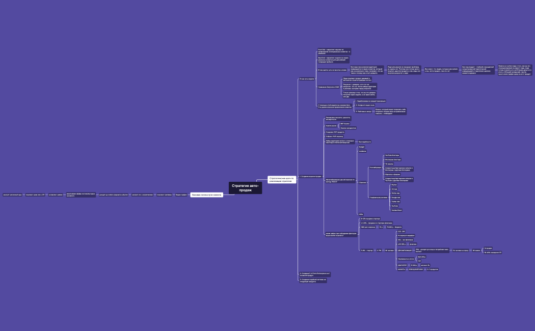 Стратегия_авто_продаж_для_клиента (2)