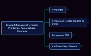 Respon Internasional terhadap Proklamasi Kemerdekaan Indonesia