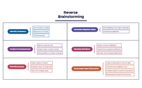 Reverse Brainstorming (1)