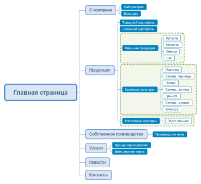 КФХ Петрович