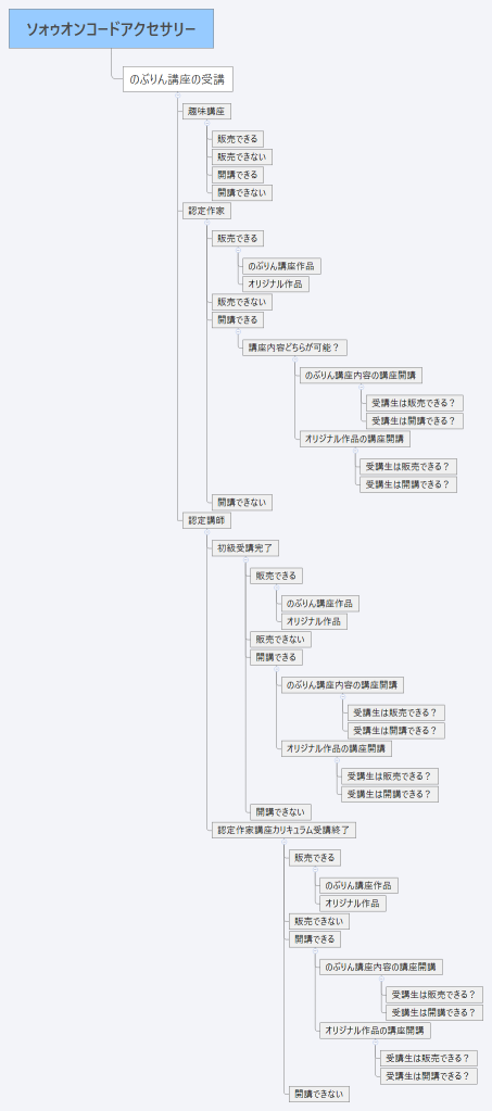 ソォゥオンコードアクセサリー